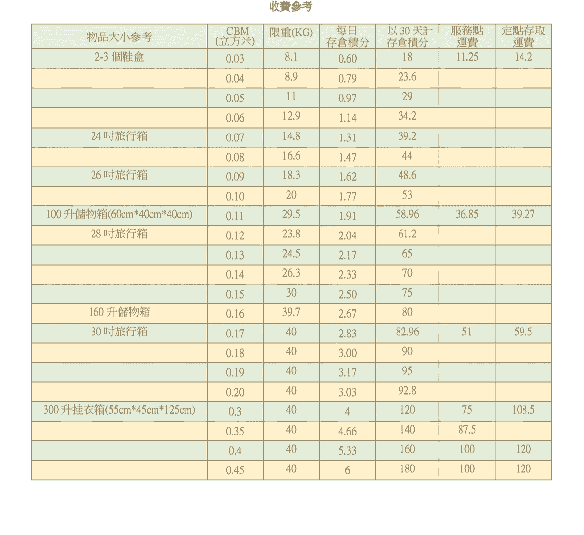 Choose our service to quickly enhance your storage capacity without waiting. Rapidly expand your storage space Increase storage space, extremely fast delivery service Choose our service to quickly enhance your storage capacity without waiting. Rapidly expand your storage space Increase storage space, extremely fast delivery service