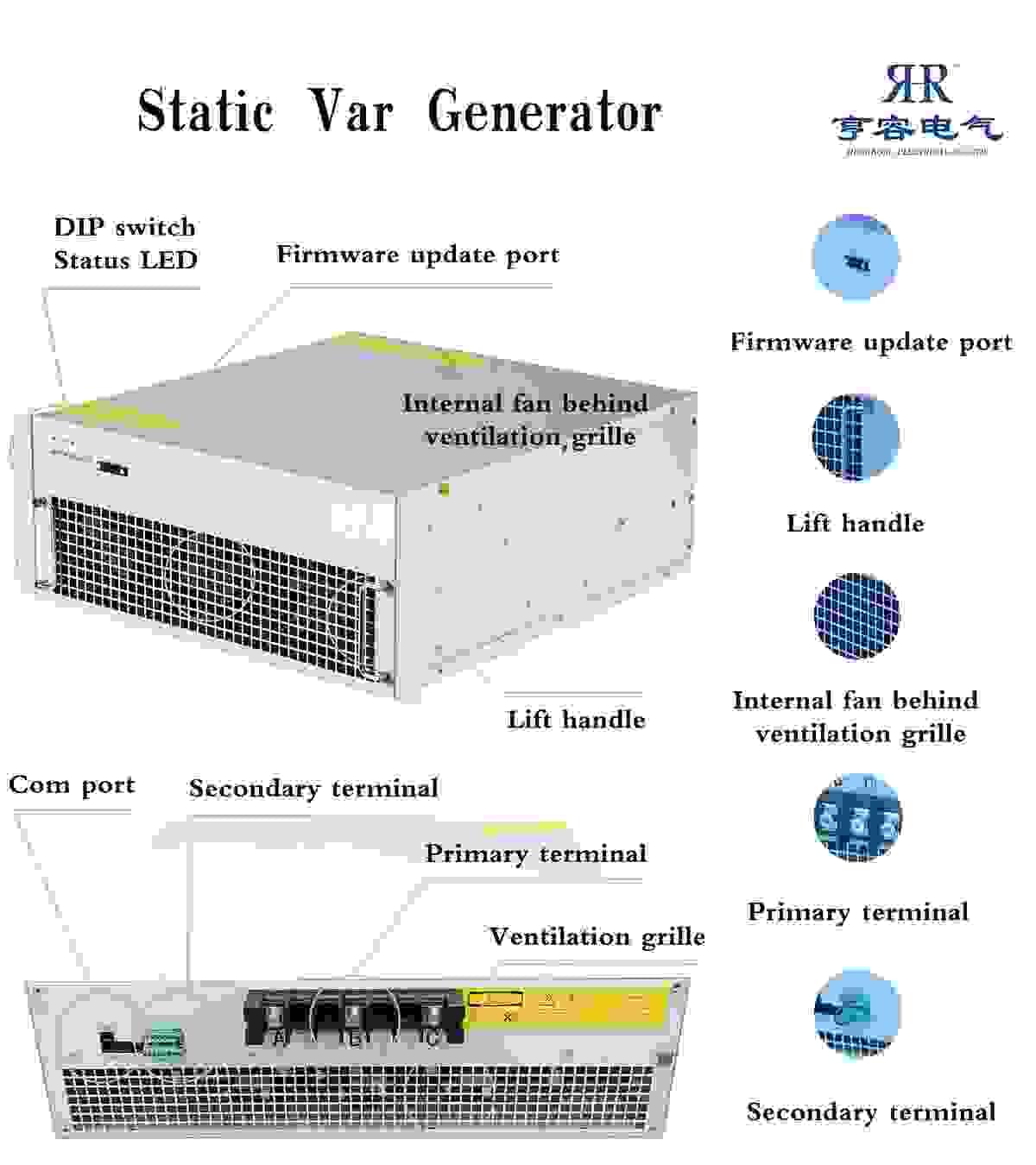 400v Static Var Generator