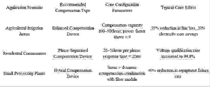 reactive power compensation