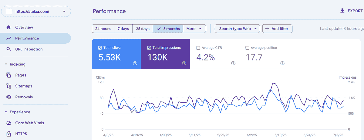  — Michael Brown “Working with Ecom Xpress was a game changer. Their team is knowledgeable and dedicated to our success.” Our team has empowered over 500 Shopify stores to enhance their online presence An agency who specialized in helping shopify store to increase their online presence for better sales and traffic