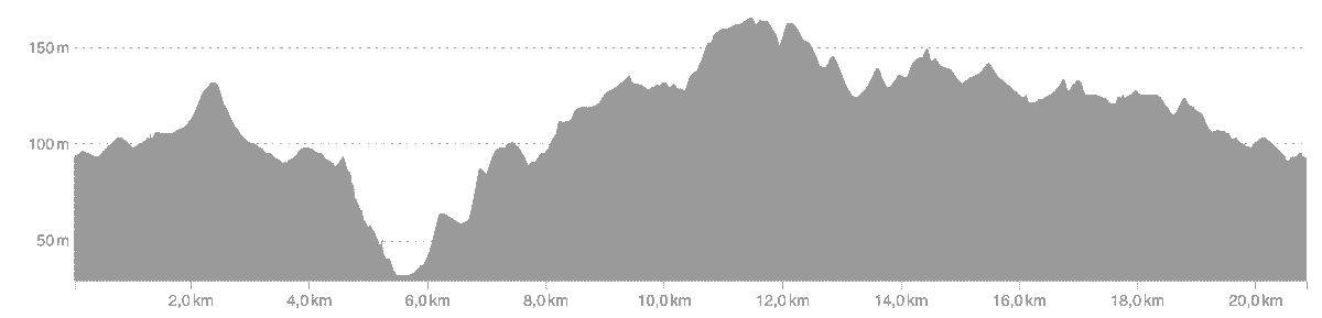 Profil du parcours du trail de 21 km dans le Domaine national de Saint Cloud