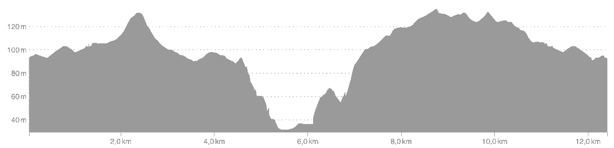 Profil du parcours du trail "L'Escapade" de12 km dans le Domaine national de Saint Cloud