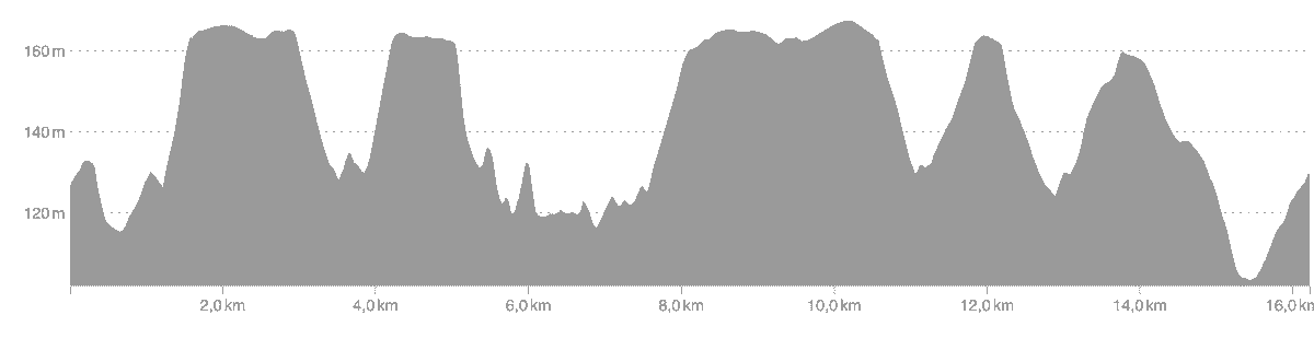 Profil du parcours des 5 Collines de Garches : 16 km et 275 D+ dans Garches, Vaucresson et le Bois de St Cucufa (forêt domaniale de la Malmaison) Profil du parcours des 5 Collines de Garches : 16 km et 275 D+ dans Garches, Vaucresson et le Bois de St Cucufa (forêt domaniale de la Malmaison)