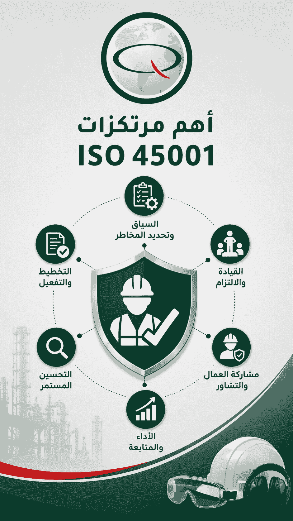 عناصر السلامة المهنية وإدارة المخاطر والتحسين المستمر ضمن نظام ISO 45001. عناصر السلامة المهنية وإدارة المخاطر والتحسين المستمر ضمن نظام ISO 45001.