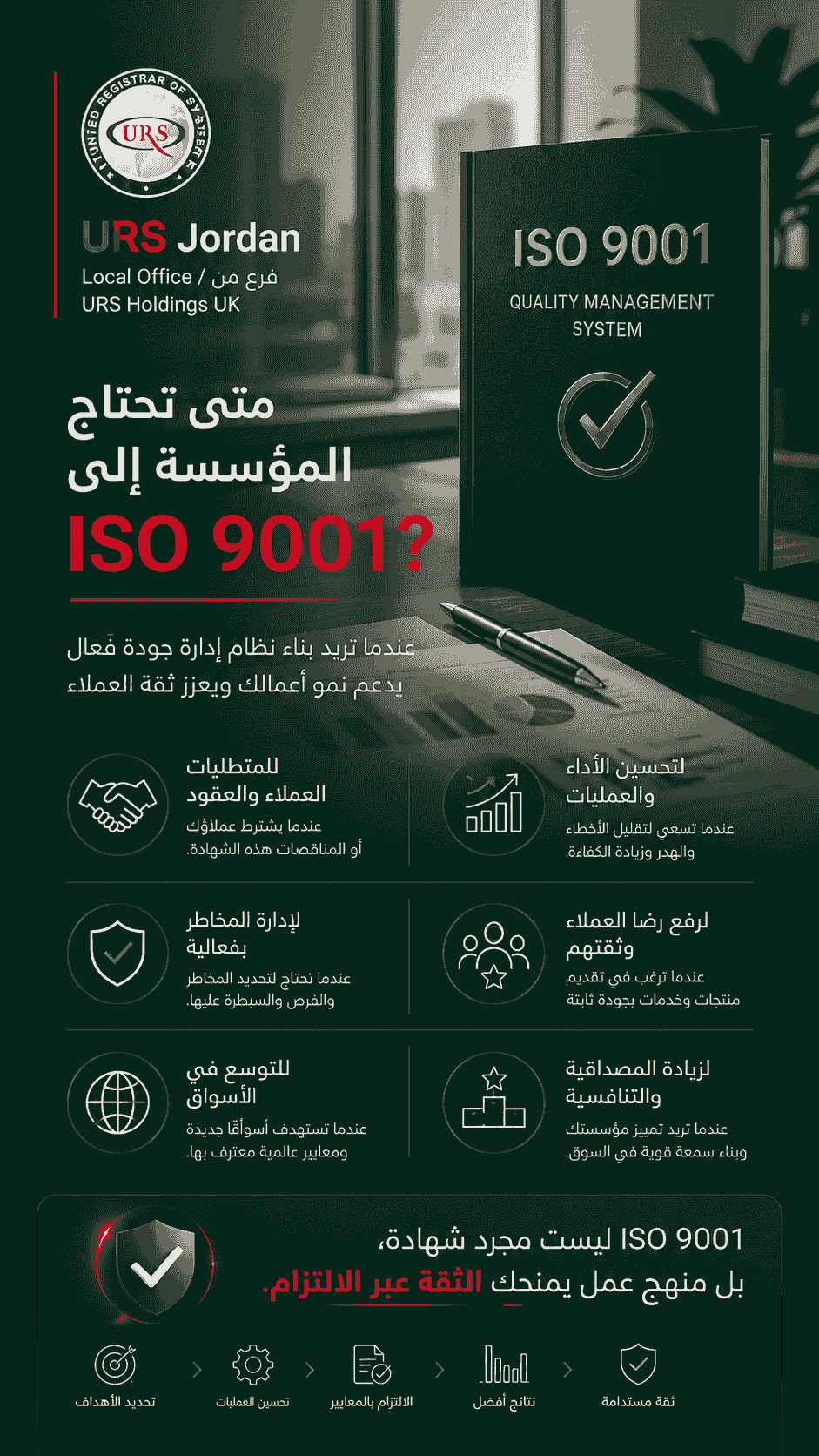 A corporate scene reflecting an organization’s need to implement ISO 9001, with visual elements suggesting process organization, quality performance improvement, increased customer satisfaction, error reduction, expansion support, and alignment with customer and supply chain requirements. A corporate scene reflecting an organization’s need to implement ISO 9001, with visual elements suggesting process organization, quality performance improvement, increased customer satisfaction, error reduction, expansion support, and alignment with customer and supply chain requirements.