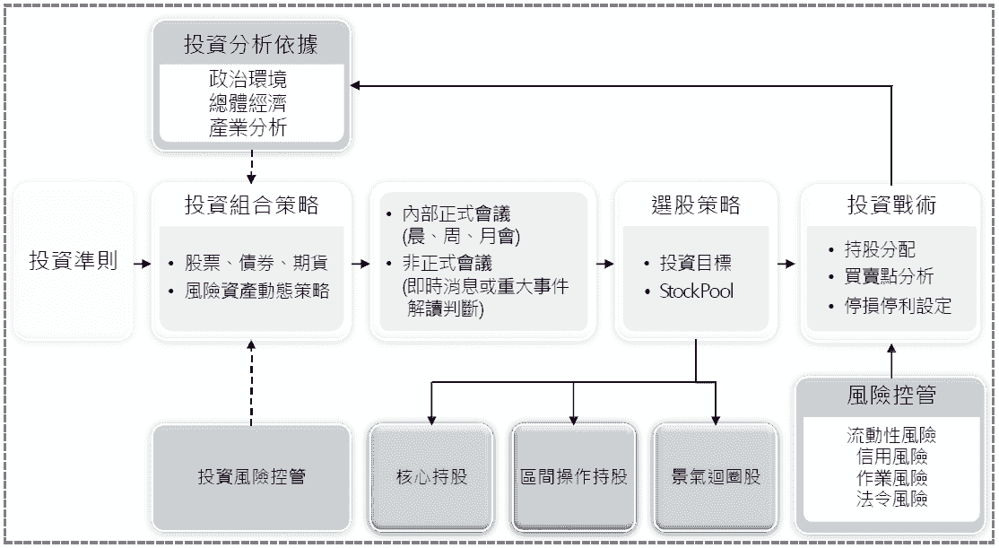 Through our professional team, provide you with tailored wealth management solutions to help you achieve investment goals. professional asset management service Magic Cube Capital Management Limited is a licensed institution of the Hong Kong Securities and Futures Commission (Central Number: BVI261), and can conduct: — Type 4 (providing advice on securities); and — Type 9 (providing asset management) regulated activities. A full range of products and excellent services, providing comprehensive wealth management and investment services for clients in Hong Kong, mainland China, and other international markets. Through our professional team, provide you with tailored wealth management solutions to help you achieve investment goals. professional asset management service Magic Cube Capital Management Limited is a licensed institution of the Hong Kong Securities and Futures Commission (Central Number: BVI261), and can conduct: — Type 4 (providing advice on securities); and — Type 9 (providing asset management) regulated activities. A full range of products and excellent services, providing comprehensive wealth management and investment services for clients in Hong Kong, mainland China, and other international markets.