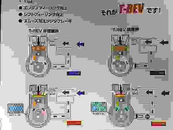 積碳、形成、清積碳、機油、汽油、號數、馬力、刺客機油、油膜厚度、吹漏氣、燃燒、積碳形成原因、吹漏氣外放、空濾箱有油、今川車業、詠瑋車業、G-nine、志諦車業、子宏車業、立志車業、車行推薦、機油推薦、整合行銷、品牌行銷、產品代言