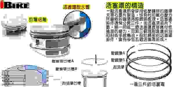積碳、形成、清積碳、機油、汽油、號數、馬力、刺客機油、油膜厚度、吹漏氣、燃燒、積碳形成原因、吹漏氣外放、空濾箱有油、今川車業、詠瑋車業、G-nine、志諦車業、子宏車業、立志車業、車行推薦、機油推薦、整合行銷、品牌行銷、產品代言