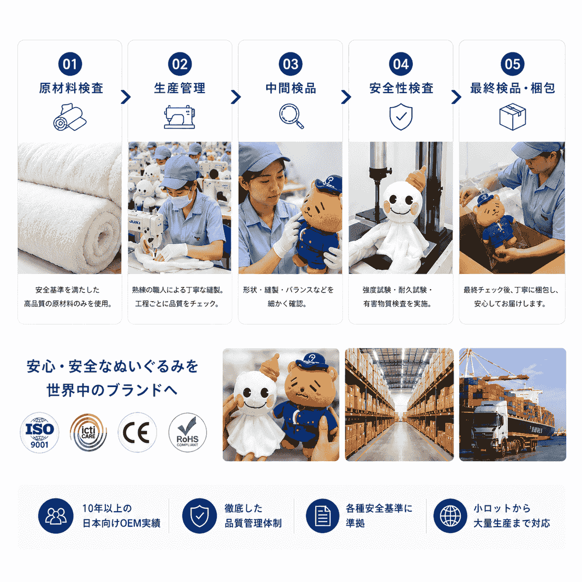 YSTTOYぬいぐるみ制作専門店では、オリジナルぬいぐるみ、ぬいぐるみキーホルダー、キャラクターグッズのOEM・ODM制作を承っております。 イラストやデザインデータから三面図作成、サンプル制作、量産までワンストップ対応。日本向けOEM実績10年以上の経験を活かし、高品質なぬいぐるみを提供いたします。 個人クリエイター様の少量制作から、企業様の販促グッズ・ライセンス商品の大量生産まで幅広く対応可能です。 YSTTOYぬいぐるみ制作専門店では、オリジナルぬいぐるみ、ぬいぐるみキーホルダー、キャラクターグッズのOEM・ODM制作を承っております。 イラストやデザインデータから三面図作成、サンプル制作、量産までワンストップ対応。日本向けOEM実績10年以上の経験を活かし、高品質なぬいぐるみを提供いたします。 個人クリエイター様の少量制作から、企業様の販促グッズ・ライセンス商品の大量生産まで幅広く対応可能です。