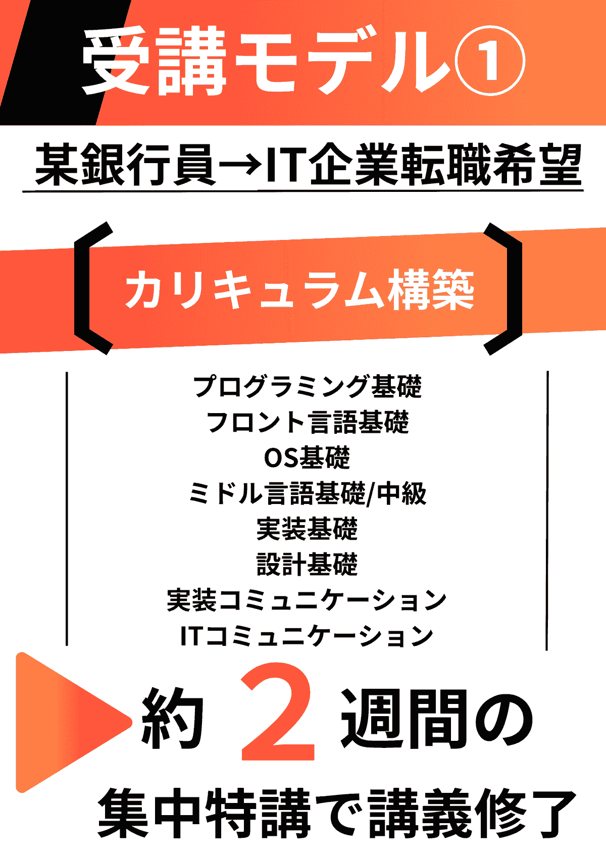 Let's participate right now and acquire new skills while learning completely online. How to step up from inexperienced to professional engineer No experience - a completely online programming school where you can become a web engineer in as little as 3 months from a liberal arts background. A school that allows reskilling targeting men and women in their 30s to 50s, supervised and authored by the director of a research institute who became a freelance engineer from a liberal arts background. Let's participate right now and acquire new skills while learning completely online. How to step up from inexperienced to professional engineer No experience - a completely online programming school where you can become a web engineer in as little as 3 months from a liberal arts background. A school that allows reskilling targeting men and women in their 30s to 50s, supervised and authored by the director of a research institute who became a freelance engineer from a liberal arts background.