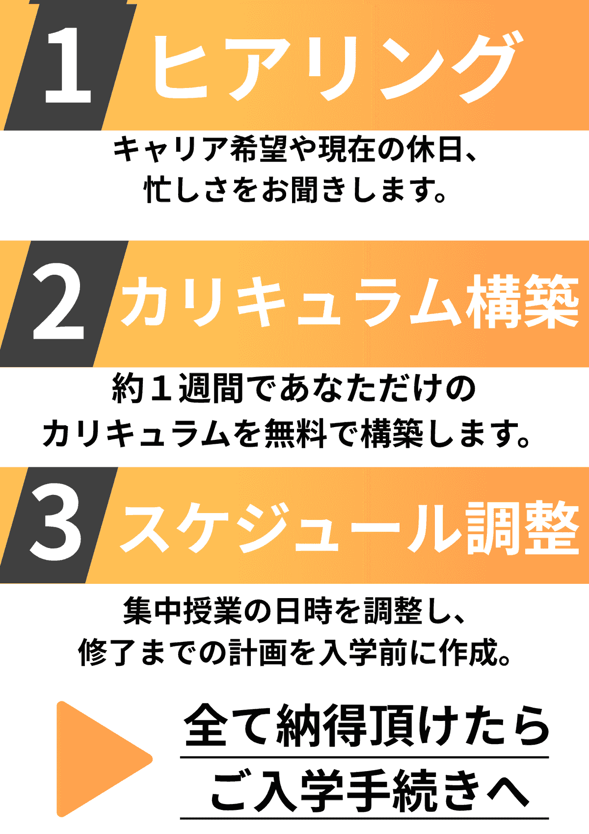 Let's participate right now and acquire new skills while learning completely online. How to step up from inexperienced to professional engineer No experience - a completely online programming school where you can become a web engineer in as little as 3 months from a liberal arts background. A school that allows reskilling targeting men and women in their 30s to 50s, supervised and authored by the director of a research institute who became a freelance engineer from a liberal arts background. Let's participate right now and acquire new skills while learning completely online. How to step up from inexperienced to professional engineer No experience - a completely online programming school where you can become a web engineer in as little as 3 months from a liberal arts background. A school that allows reskilling targeting men and women in their 30s to 50s, supervised and authored by the director of a research institute who became a freelance engineer from a liberal arts background.