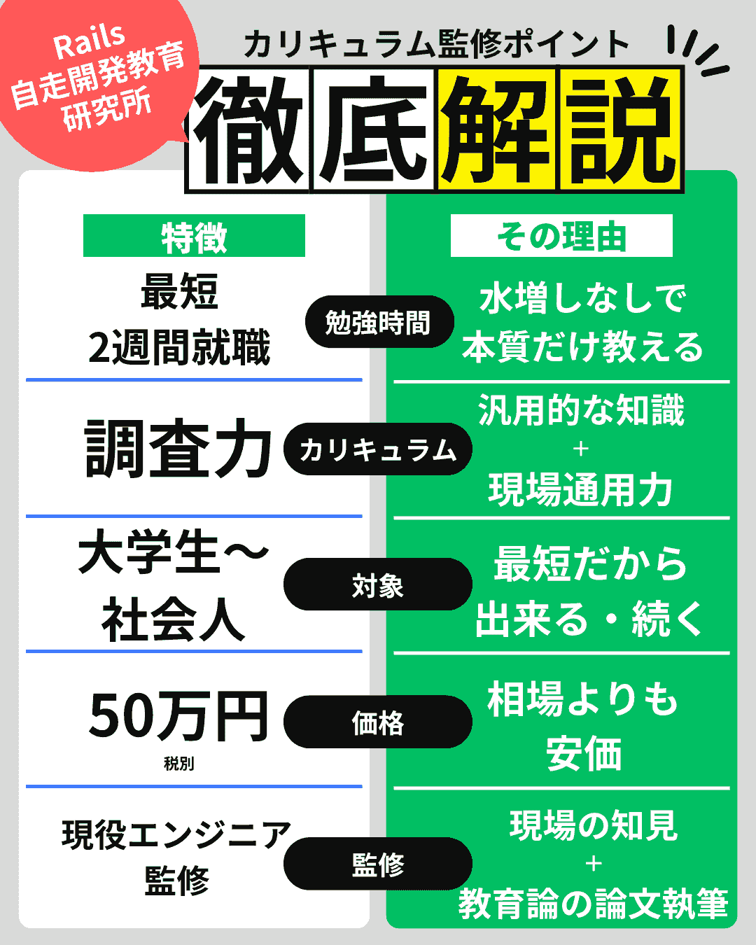 Let's participate right now and acquire new skills while learning completely online. How to step up from inexperienced to professional engineer No experience - a completely online programming school where you can become a web engineer in as little as 3 months from a liberal arts background. A school that allows reskilling targeting men and women in their 30s to 50s, supervised and authored by the director of a research institute who became a freelance engineer from a liberal arts background. Let's participate right now and acquire new skills while learning completely online. How to step up from inexperienced to professional engineer No experience - a completely online programming school where you can become a web engineer in as little as 3 months from a liberal arts background. A school that allows reskilling targeting men and women in their 30s to 50s, supervised and authored by the director of a research institute who became a freelance engineer from a liberal arts background.