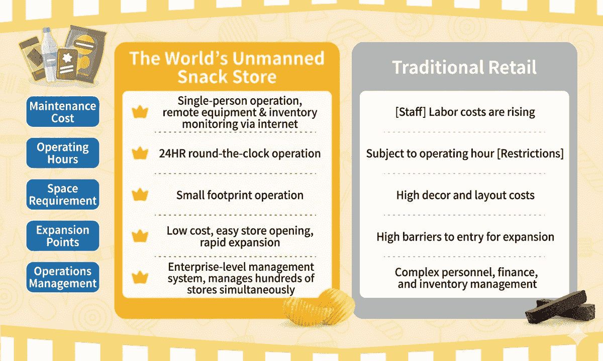 AI智販機,智慧無人24小時商店,雲端遠端管理系統 AI智販機,智慧無人24小時商店,雲端遠端管理系統