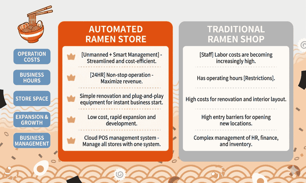 無人拉麵店 無人拉麵店