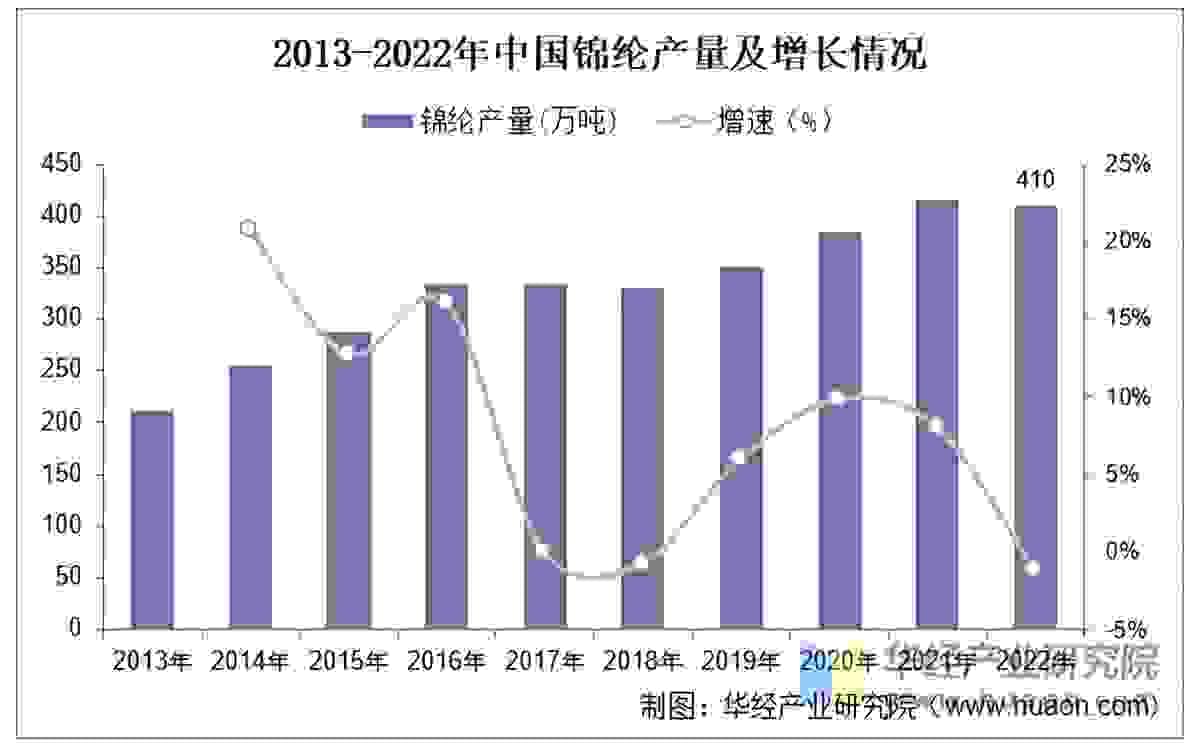 Suzhou Dingzhi New Materials Technology Co., Ltd. is committed to promoting the innovation and application of differentiated chemical fiber technology, always adhering to market demand as the guide, focusing on green environmental protection and sustainable development. We believe that through continuous research and development and technological progress, we can create more competitive products to meet the diverse needs of global customers. Our mission and vision Suzhou Dingzhi New Materials Technology Co., Ltd. focuses on the differentiated chemical fiber field, with research and development, production, and sales as its core business. The company deeply cultivates fiber technology innovation, initially based on special fibers such as polyester and nylon, and gradually builds a diversified product matrix including regenerated environmentally friendly yarns, medical filter mesh yarns, and anti-animal fur yarns, while strengthening the advantages of green products through GRS recycling certification. After adding fabric textile processing business in 2023, it forms an "raw materials - production - processing" integrated service system, while also engaging in wholesale and import-export trade of textiles, textile raw materials, and other related products, with products sold both domestically and internationally, covering multiple fields such as high-end textiles and medical filtration. Suzhou Dingzhi New Materials Technology Co., Ltd. is committed to promoting the innovation and application of differentiated chemical fiber technology, always adhering to market demand as the guide, focusing on green environmental protection and sustainable development. We believe that through continuous research and development and technological progress, we can create more competitive products to meet the diverse needs of global customers. Our mission and vision Suzhou Dingzhi New Materials Technology Co., Ltd. focuses on the differentiated chemical fiber field, with research and development, production, and sales as its core business. The company deeply cultivates fiber technology innovation, initially based on special fibers such as polyester and nylon, and gradually builds a diversified product matrix including regenerated environmentally friendly yarns, medical filter mesh yarns, and anti-animal fur yarns, while strengthening the advantages of green products through GRS recycling certification. After adding fabric textile processing business in 2023, it forms an "raw materials - production - processing" integrated service system, while also engaging in wholesale and import-export trade of textiles, textile raw materials, and other related products, with products sold both domestically and internationally, covering multiple fields such as high-end textiles and medical filtration.