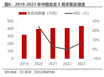 Our team is composed of a group of experienced professionals who have a deep background in the field of chemical fibers. We focus on teamwork and continuous learning, striving to enhance our technical capabilities in order to remain competitive in a rapidly changing market. Our mission and vision Suzhou Dingzhi New Materials Technology Co., Ltd. focuses on the differentiated chemical fiber field, with research and development, production, and sales as its core business. The company deeply cultivates fiber technology innovation, initially based on special fibers such as polyester and nylon, and gradually builds a diversified product matrix including regenerated environmentally friendly yarns, medical filter mesh yarns, and anti-animal fur yarns, while strengthening the advantages of green products through GRS recycling certification. After adding fabric textile processing business in 2023, it forms an "raw materials - production - processing" integrated service system, while also engaging in wholesale and import-export trade of textiles, textile raw materials, and other related products, with products sold both domestically and internationally, covering multiple fields such as high-end textiles and medical filtration. Our team is composed of a group of experienced professionals who have a deep background in the field of chemical fibers. We focus on teamwork and continuous learning, striving to enhance our technical capabilities in order to remain competitive in a rapidly changing market. Our mission and vision Suzhou Dingzhi New Materials Technology Co., Ltd. focuses on the differentiated chemical fiber field, with research and development, production, and sales as its core business. The company deeply cultivates fiber technology innovation, initially based on special fibers such as polyester and nylon, and gradually builds a diversified product matrix including regenerated environmentally friendly yarns, medical filter mesh yarns, and anti-animal fur yarns, while strengthening the advantages of green products through GRS recycling certification. After adding fabric textile processing business in 2023, it forms an "raw materials - production - processing" integrated service system, while also engaging in wholesale and import-export trade of textiles, textile raw materials, and other related products, with products sold both domestically and internationally, covering multiple fields such as high-end textiles and medical filtration.