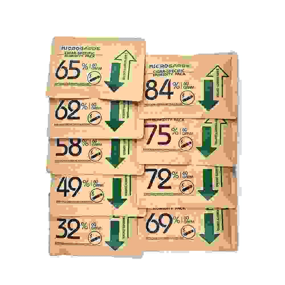 Humidity B2 Detailed Guide to Different Humidity Levels of 2-way Hu...