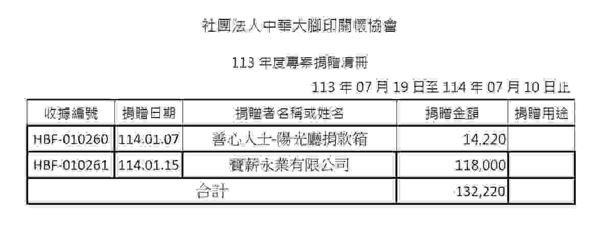 114年01月愛心勸募捐款