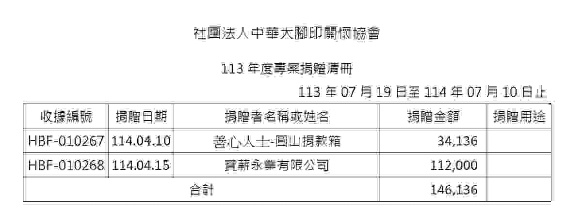 114年4月愛心勸募捐款 ( 點圖放大)