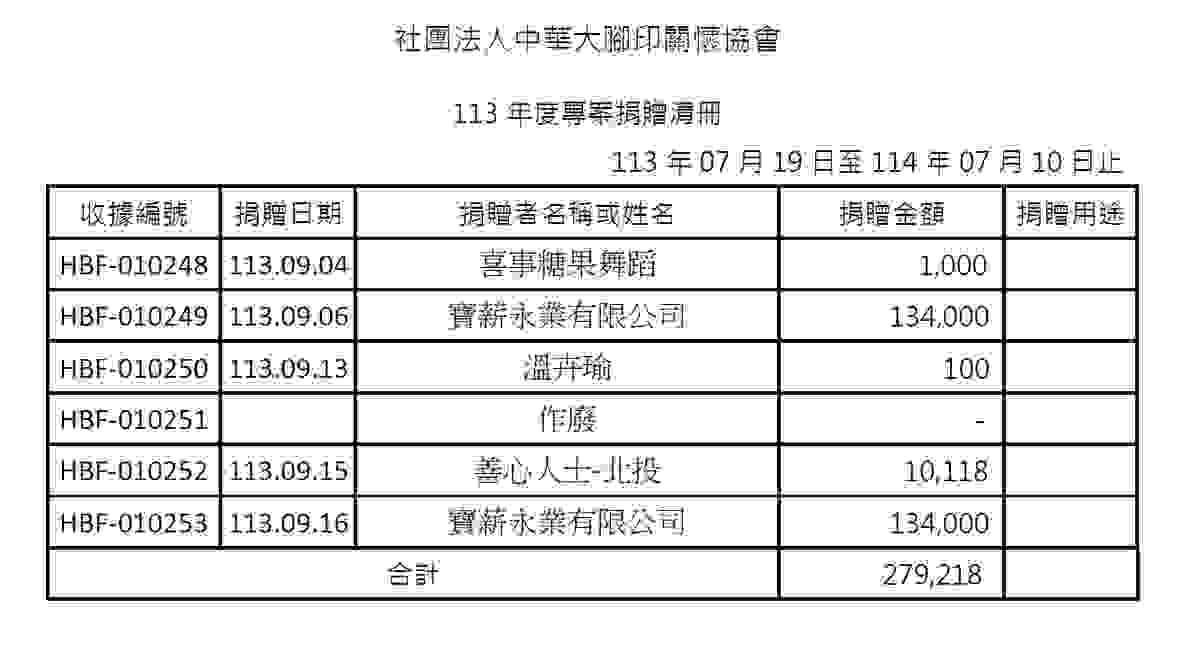 113年9月愛心勸募捐款