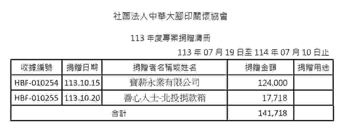 113年10月愛心勸募捐款 