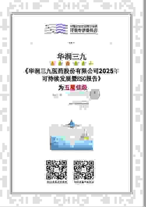 - Dr. Li "China Resources Sanjiu's product quality is outstanding, especially in the field of cold medicine, my patients' feedback is very good." Our products have received the trust and support of over 500 medical institutions. China Resources Sanjiu Pharmaceutical Co., Ltd. (hereinafter referred to as "China Resources Sanjiu") is a large-scale state-owned listed pharmaceutical company focusing on the research, development, production, and sales of pharmaceutical products and related health services. Since its listing, the company has repeatedly won the honors of "Top 100 Golden Bulls" and "Top 100 Valued Companies" among listed companies on the main board of China. To date, China Resources Sanjiu has been included in the Shenzhen Component Index, CSI 500 Index, and FTSE Russell Index. The predecessor of China Resources Sanjiu was Shenzhen Nanfang Pharmaceutical Factory, established in 1985. In 1999, it was jointly established as a joint-stock company by five companies including Sanjiu Enterprise Group and Shenzhen Sanjiu Pharmaceutical Co., Ltd.; on March 9, 2000, it was listed on the Shenzhen Stock Exchange (stock code: 000999); in 2008, it officially became part of China Resources Group; in 2010, the company name was changed from "Sanjiu Pharmaceutical Co., Ltd." to "China Resources Sanjiu Pharmaceutical Co., Ltd." China Resources Sanjiu's core business focuses on CHC health consumer products and prescription drugs, with a diverse and continuously expanding product line. CHC's health consumer products primarily cover multiple categories including colds, digestive system, skin, hepatobiliary, pediatrics, orthopedics, gynecology, and cardiovascular diseases, with its core products holding a significant market share. Prescription drugs cover therapeutic areas such as cardiovascular, anti-tumor, and digestive system diseases, boasting several highly reputable medical products such as the Xue Sai Tong Sanqi series and Shen Fu injection. The company is committed to developing "original" 999 traditional Chinese medicine formula granules and "Sanjiu Bencao Wu" traditional Chinese medicine decoction pieces. The "999" brand enjoys high recognition among consumers and the pharmaceutical industry. Based on the "999" main brand, CR Sanjiu has established a "1+N" brand matrix spanning the entire product lifecycle. For many years, CR Sanjiu has consistently ranked among the top companies in the comprehensive rankings released by the China Nonprescription Medicines Association. Its 999 Cold Relief Granules/Capsules have continuously won first place in the cold and cough category (traditional Chinese medicine). Furthermore, many other CR Sanjiu products also rank highly. Facing the ever-changing pharmaceutical industry environment, China Resources Sanjiu actively seizes development opportunities in the industry and market, driving "high-quality development" through innovation. Adhering to a dual-engine approach of "brand + innovation," the company focuses on the innovative R&D and intelligent manufacturing of high-quality pharmaceutical and health products, optimizes its business structure, strengthens brand and channel construction, increases investment in innovation, explores innovative development models for the entire industrial chain, forms a competitive advantage across the entire traditional Chinese medicine industry chain, improves operational quality and efficiency, and achieves steady improvement in operating performance and core capabilities. In 2024, the company's operating revenue reached RMB 27.617 billion, a year-on-year increase of 11.63%; total profit was RMB 4.594 billion, a year-on-year increase of 22.35%; net profit attributable to shareholders of the listed company was RMB 3.368 billion, a year-on-year increase of 18.05%; and net profit after deducting non-recurring gains and losses was RMB 3.118 billion, a year-on-year increase of 15.01%. China Resources Sanjiu has always attached great importance to R&D and innovation, focusing on products such as "Shenfu Injection," "Honghua Injection," "Xintailin," and "999 Lixu Wangpai Xuesaitong Sanqi Soft Capsules." Its research projects have won the second prize of the National Science and Technology Progress Award. - Dr. Li "China Resources Sanjiu's product quality is outstanding, especially in the field of cold medicine, my patients' feedback is very good." Our products have received the trust and support of over 500 medical institutions. China Resources Sanjiu Pharmaceutical Co., Ltd. (hereinafter referred to as "China Resources Sanjiu") is a large-scale state-owned listed pharmaceutical company focusing on the research, development, production, and sales of pharmaceutical products and related health services. Since its listing, the company has repeatedly won the honors of "Top 100 Golden Bulls" and "Top 100 Valued Companies" among listed companies on the main board of China. To date, China Resources Sanjiu has been included in the Shenzhen Component Index, CSI 500 Index, and FTSE Russell Index. The predecessor of China Resources Sanjiu was Shenzhen Nanfang Pharmaceutical Factory, established in 1985. In 1999, it was jointly established as a joint-stock company by five companies including Sanjiu Enterprise Group and Shenzhen Sanjiu Pharmaceutical Co., Ltd.; on March 9, 2000, it was listed on the Shenzhen Stock Exchange (stock code: 000999); in 2008, it officially became part of China Resources Group; in 2010, the company name was changed from "Sanjiu Pharmaceutical Co., Ltd." to "China Resources Sanjiu Pharmaceutical Co., Ltd." China Resources Sanjiu's core business focuses on CHC health consumer products and prescription drugs, with a diverse and continuously expanding product line. CHC's health consumer products primarily cover multiple categories including colds, digestive system, skin, hepatobiliary, pediatrics, orthopedics, gynecology, and cardiovascular diseases, with its core products holding a significant market share. Prescription drugs cover therapeutic areas such as cardiovascular, anti-tumor, and digestive system diseases, boasting several highly reputable medical products such as the Xue Sai Tong Sanqi series and Shen Fu injection. The company is committed to developing "original" 999 traditional Chinese medicine formula granules and "Sanjiu Bencao Wu" traditional Chinese medicine decoction pieces. The "999" brand enjoys high recognition among consumers and the pharmaceutical industry. Based on the "999" main brand, CR Sanjiu has established a "1+N" brand matrix spanning the entire product lifecycle. For many years, CR Sanjiu has consistently ranked among the top companies in the comprehensive rankings released by the China Nonprescription Medicines Association. Its 999 Cold Relief Granules/Capsules have continuously won first place in the cold and cough category (traditional Chinese medicine). Furthermore, many other CR Sanjiu products also rank highly. Facing the ever-changing pharmaceutical industry environment, China Resources Sanjiu actively seizes development opportunities in the industry and market, driving "high-quality development" through innovation. Adhering to a dual-engine approach of "brand + innovation," the company focuses on the innovative R&D and intelligent manufacturing of high-quality pharmaceutical and health products, optimizes its business structure, strengthens brand and channel construction, increases investment in innovation, explores innovative development models for the entire industrial chain, forms a competitive advantage across the entire traditional Chinese medicine industry chain, improves operational quality and efficiency, and achieves steady improvement in operating performance and core capabilities. In 2024, the company's operating revenue reached RMB 27.617 billion, a year-on-year increase of 11.63%; total profit was RMB 4.594 billion, a year-on-year increase of 22.35%; net profit attributable to shareholders of the listed company was RMB 3.368 billion, a year-on-year increase of 18.05%; and net profit after deducting non-recurring gains and losses was RMB 3.118 billion, a year-on-year increase of 15.01%. China Resources Sanjiu has always attached great importance to R&D and innovation, focusing on products such as "Shenfu Injection," "Honghua Injection," "Xintailin," and "999 Lixu Wangpai Xuesaitong Sanqi Soft Capsules." Its research projects have won the second prize of the National Science and Technology Progress Award.
