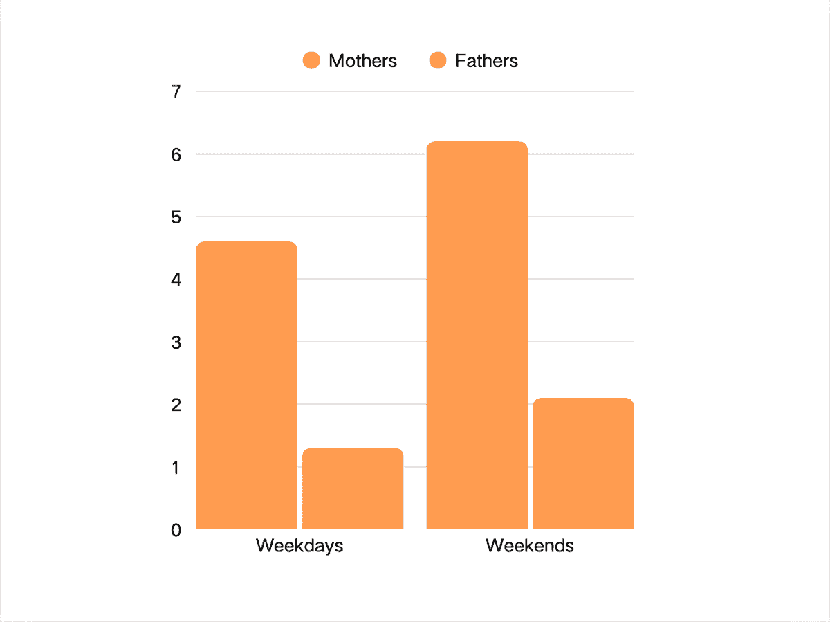 — Zhang Mei As a new mother, I felt overwhelmed and isolated. The workshops provided me with skills and confidence to navigate this new chapter. Our community has empowered over 300 mothers to reclaim their lives after childbirth This community-based solution aims to provide a blueprint for building a support platform for postpartum mothers, ultimately resulting in a webpage. At the beginning of the webpage, I envision a long page with hand-drawn illustrations, concisely and intuitively illustrating the current situation faced by unemployed mothers in China. In traditional Chinese society, men are not responsible for household chores; they only need to go to work during the day. All the housework and childcare falls on women. These women's lives are often filled with heavy housework and the daily needs of their husbands and children. They have no time for themselves, no social life, and no time to develop their hobbies. Most women receive just enough money from their husbands each month to cover their living expenses. Their careful budgeting often results in criticism from their husbands for not saving money or complaints that they have an easy life at home without working. Even the children's studies rely on the mothers for tutoring. My illustrations aim to depict these issues. They may want to escape this situation but feel powerless and directionless. My goal is to provide guidance and support to them through community-based modules. Therefore, this solution also provides direction for communities to help mothers re-enter the workforce (some community case studies are needed for reference). I want to analyze the challenges these mothers face at each step using this flowchart format and offer some solutions. Besides building communication communities, recruiting psychologists to counsel these mothers, providing professional courses and re-employment skills training, or connecting them with social enterprises to offer flexible-hour positions, I believe the most important thing is to make the entire family and fathers realize that housework and childcare shouldn't be solely the mother's responsibility—this is outdated thinking, and mothers also have the right to pursue self-actualization. I think communities can offer housework training courses for fathers and promote equal responsibility for housework and childcare, conducting public lectures and promoting this through neighborhoods and social media. If the impact is significant enough to raise social awareness, it might slightly change the discrimination against pregnant and postpartum mothers in the Chinese workplace. These may just be my current, immature ideas, but I hope they can truly help these women in the future. — Zhang Mei As a new mother, I felt overwhelmed and isolated. The workshops provided me with skills and confidence to navigate this new chapter. Our community has empowered over 300 mothers to reclaim their lives after childbirth This community-based solution aims to provide a blueprint for building a support platform for postpartum mothers, ultimately resulting in a webpage. At the beginning of the webpage, I envision a long page with hand-drawn illustrations, concisely and intuitively illustrating the current situation faced by unemployed mothers in China. In traditional Chinese society, men are not responsible for household chores; they only need to go to work during the day. All the housework and childcare falls on women. These women's lives are often filled with heavy housework and the daily needs of their husbands and children. They have no time for themselves, no social life, and no time to develop their hobbies. Most women receive just enough money from their husbands each month to cover their living expenses. Their careful budgeting often results in criticism from their husbands for not saving money or complaints that they have an easy life at home without working. Even the children's studies rely on the mothers for tutoring. My illustrations aim to depict these issues. They may want to escape this situation but feel powerless and directionless. My goal is to provide guidance and support to them through community-based modules. Therefore, this solution also provides direction for communities to help mothers re-enter the workforce (some community case studies are needed for reference). I want to analyze the challenges these mothers face at each step using this flowchart format and offer some solutions. Besides building communication communities, recruiting psychologists to counsel these mothers, providing professional courses and re-employment skills training, or connecting them with social enterprises to offer flexible-hour positions, I believe the most important thing is to make the entire family and fathers realize that housework and childcare shouldn't be solely the mother's responsibility—this is outdated thinking, and mothers also have the right to pursue self-actualization. I think communities can offer housework training courses for fathers and promote equal responsibility for housework and childcare, conducting public lectures and promoting this through neighborhoods and social media. If the impact is significant enough to raise social awareness, it might slightly change the discrimination against pregnant and postpartum mothers in the Chinese workplace. These may just be my current, immature ideas, but I hope they can truly help these women in the future.