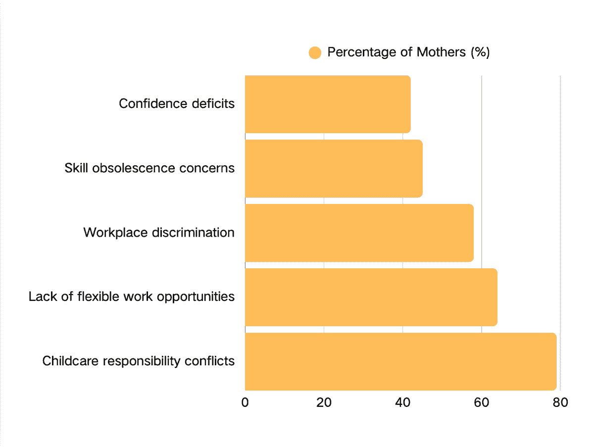 — Chen Fang The support from Her Reboot has been invaluable. It’s reassuring to know I’m not alone in this journey. Our community has empowered over 300 mothers to reclaim their lives after childbirth The plan concept based on the community unit aims to provide a blueprint for building a support platform for postpartum mothers in the community, with the final output being in the form of a webpage. At the beginning of the webpage, I want to create a long page in the form of hand-drawn illustrations to briefly and intuitively express the current situation faced by unemployed mothers in China. Under traditional Chinese concepts, men are not responsible for family affairs; they only need to go to work during the day, while all household chores and childcare responsibilities fall on women. The lives of these women are often filled with heavy household chores and the daily needs of their husbands and children. They have no time for themselves, no social life, and no opportunity to develop their hobbies. Most women can only receive just enough money for the month's living expenses from their husbands each month, and they often have to budget every penny, only to be criticized by their husbands for not saving money or being complained about for not working and being too relaxed at home. Even the children's education relies on the mothers for tutoring. My illustrations aim to express the above content. They may want to break free from their current situation but feel powerless and unable to find direction. What I want to do is provide guidance and support for them using the community as a module, so this plan also provides direction for the community to help mothers re-enter the workforce (some community case references are needed). I want to analyze the dilemmas these mothers face at every step in the form of a flowchart and provide some solutions. In addition to establishing communication communities, recruiting psychologists to provide counseling for these mothers, offering professional courses and re-employment skills training, or contacting social enterprises to provide flexible job positions, I believe the most important thing is to make the entire family and fathers realize that household chores and childcare should not be solely the responsibility of mothers. This is a flawed mindset; mothers also have the right to pursue self-actualization. I believe the community can conduct training courses for fathers on household chores and promote equal responsibility for household and childcare duties. Public classes can be held and promoted in neighborhoods and on social media. If the impact is significant enough to attract social attention, it may slightly change the discrimination against pregnant and postpartum mothers in the Chinese workplace. All of the above may just be my immature ideas at this stage, but I hope to truly help these women in the future. — Chen Fang The support from Her Reboot has been invaluable. It’s reassuring to know I’m not alone in this journey. Our community has empowered over 300 mothers to reclaim their lives after childbirth The plan concept based on the community unit aims to provide a blueprint for building a support platform for postpartum mothers in the community, with the final output being in the form of a webpage. At the beginning of the webpage, I want to create a long page in the form of hand-drawn illustrations to briefly and intuitively express the current situation faced by unemployed mothers in China. Under traditional Chinese concepts, men are not responsible for family affairs; they only need to go to work during the day, while all household chores and childcare responsibilities fall on women. The lives of these women are often filled with heavy household chores and the daily needs of their husbands and children. They have no time for themselves, no social life, and no opportunity to develop their hobbies. Most women can only receive just enough money for the month's living expenses from their husbands each month, and they often have to budget every penny, only to be criticized by their husbands for not saving money or being complained about for not working and being too relaxed at home. Even the children's education relies on the mothers for tutoring. My illustrations aim to express the above content. They may want to break free from their current situation but feel powerless and unable to find direction. What I want to do is provide guidance and support for them using the community as a module, so this plan also provides direction for the community to help mothers re-enter the workforce (some community case references are needed). I want to analyze the dilemmas these mothers face at every step in the form of a flowchart and provide some solutions. In addition to establishing communication communities, recruiting psychologists to provide counseling for these mothers, offering professional courses and re-employment skills training, or contacting social enterprises to provide flexible job positions, I believe the most important thing is to make the entire family and fathers realize that household chores and childcare should not be solely the responsibility of mothers. This is a flawed mindset; mothers also have the right to pursue self-actualization. I believe the community can conduct training courses for fathers on household chores and promote equal responsibility for household and childcare duties. Public classes can be held and promoted in neighborhoods and on social media. If the impact is significant enough to attract social attention, it may slightly change the discrimination against pregnant and postpartum mothers in the Chinese workplace. All of the above may just be my immature ideas at this stage, but I hope to truly help these women in the future.