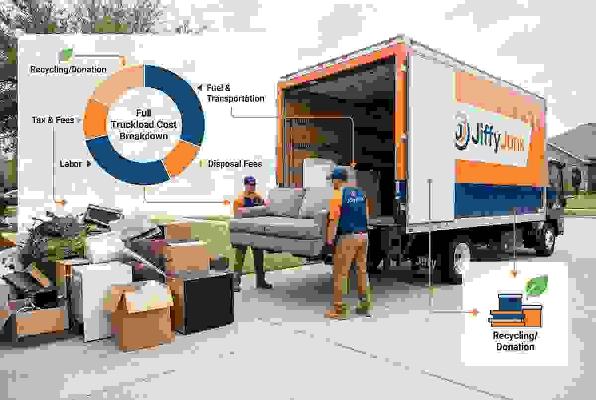 Full Truckload Junk Removal Cost Breakdown