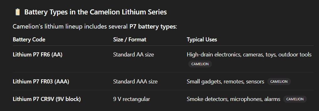 Discover Premium Consumer Electronics Brandmania Ltd is dedicated distribution company in consumer electronics and IT accessries based in Accra Ghana. It is best known for the supply of lifestyle and mobility products across multiple channels including Computer and CE stores, Specialty sports stores, department stores, consumer pharmacies, luggage stores, duty free and online stores. The brands carried are characterized by being leaders in their domain, from Thule luggage and bags (Sweden), Case Logic laptop and camera bags (Sweden), Case Logic computer peripherals and accessories (USA), Garmin GPS handhelds, wearables, marine, automotive and other categories (USA), Blackview laptops and mini-PCs, tablets and rugged data collectors and accessories (PRC), Camelion consumer batteries and LED products (PRC).Our MissionTo provide top-quality brands and consumer products to our customers, ensuring excellence in service and customer satisfaction.Our VisionTo be the leading distributor of top-quality mobility and lifestyle products in Ghana, known Discover Premium Consumer Electronics Brandmania Ltd is dedicated distribution company in consumer electronics and IT accessries based in Accra Ghana. It is best known for the supply of lifestyle and mobility products across multiple channels including Computer and CE stores, Specialty sports stores, department stores, consumer pharmacies, luggage stores, duty free and online stores. The brands carried are characterized by being leaders in their domain, from Thule luggage and bags (Sweden), Case Logic laptop and camera bags (Sweden), Case Logic computer peripherals and accessories (USA), Garmin GPS handhelds, wearables, marine, automotive and other categories (USA), Blackview laptops and mini-PCs, tablets and rugged data collectors and accessories (PRC), Camelion consumer batteries and LED products (PRC).Our MissionTo provide top-quality brands and consumer products to our customers, ensuring excellence in service and customer satisfaction.Our VisionTo be the leading distributor of top-quality mobility and lifestyle products in Ghana, known