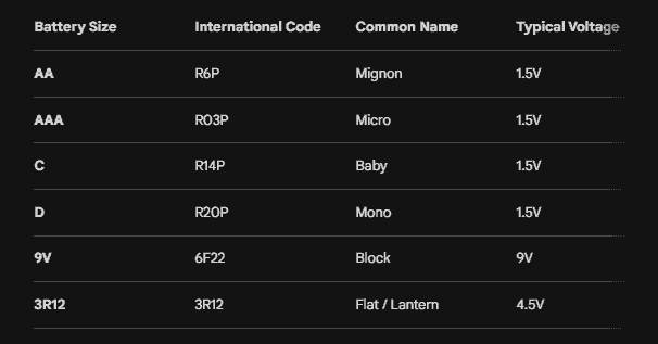 Discover Premium Consumer Electronics Brandmania Ltd is dedicated distribution company in consumer electronics and IT accessries based in Accra Ghana. It is best known for the supply of lifestyle and mobility products across multiple channels including Computer and CE stores, Specialty sports stores, department stores, consumer pharmacies, luggage stores, duty free and online stores. The brands carried are characterized by being leaders in their domain, from Thule luggage and bags (Sweden), Case Logic laptop and camera bags (Sweden), Case Logic computer peripherals and accessories (USA), Garmin GPS handhelds, wearables, marine, automotive and other categories (USA), Blackview laptops and mini-PCs, tablets and rugged data collectors and accessories (PRC), Camelion consumer batteries and LED products (PRC).Our MissionTo provide top-quality brands and consumer products to our customers, ensuring excellence in service and customer satisfaction.Our VisionTo be the leading distributor of top-quality mobility and lifestyle products in Ghana, known Discover Premium Consumer Electronics Brandmania Ltd is dedicated distribution company in consumer electronics and IT accessries based in Accra Ghana. It is best known for the supply of lifestyle and mobility products across multiple channels including Computer and CE stores, Specialty sports stores, department stores, consumer pharmacies, luggage stores, duty free and online stores. The brands carried are characterized by being leaders in their domain, from Thule luggage and bags (Sweden), Case Logic laptop and camera bags (Sweden), Case Logic computer peripherals and accessories (USA), Garmin GPS handhelds, wearables, marine, automotive and other categories (USA), Blackview laptops and mini-PCs, tablets and rugged data collectors and accessories (PRC), Camelion consumer batteries and LED products (PRC).Our MissionTo provide top-quality brands and consumer products to our customers, ensuring excellence in service and customer satisfaction.Our VisionTo be the leading distributor of top-quality mobility and lifestyle products in Ghana, known