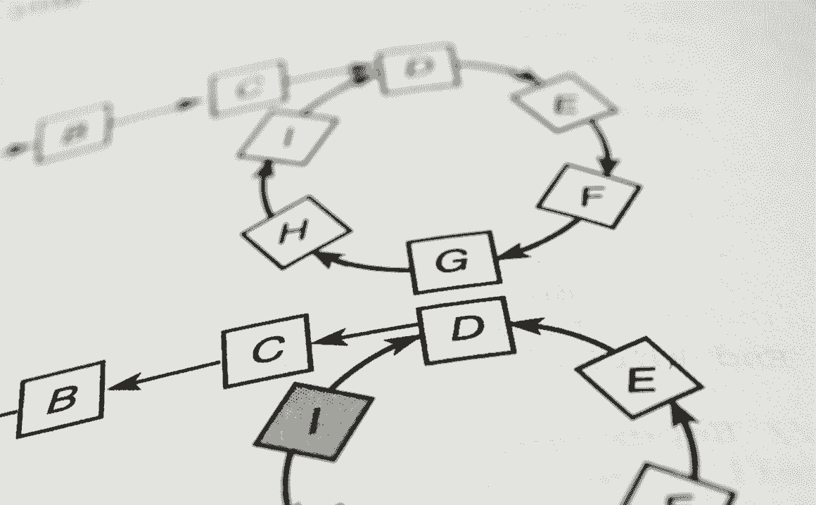 Core algorithms like CNN, RNN, Transformer. Core algorithms like CNN, RNN, Transformer.