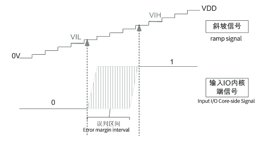 What Is I/O Circuit in Chips? Types, Design Challenges ...