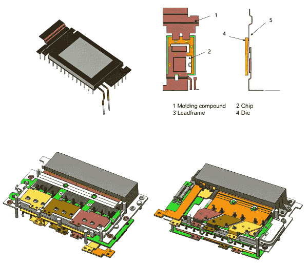 Advantages of TPAK IGBT/TPAK SiC Modules in Electric Ve...