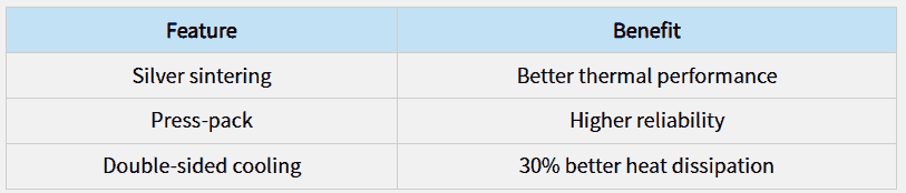 SiC Module Design Secrets for Ultra-High Frequency Appl...