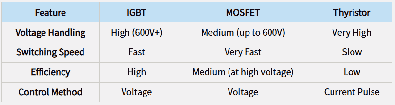 Why IGBT Is Used in Inverter: The Untold Advantages - S...