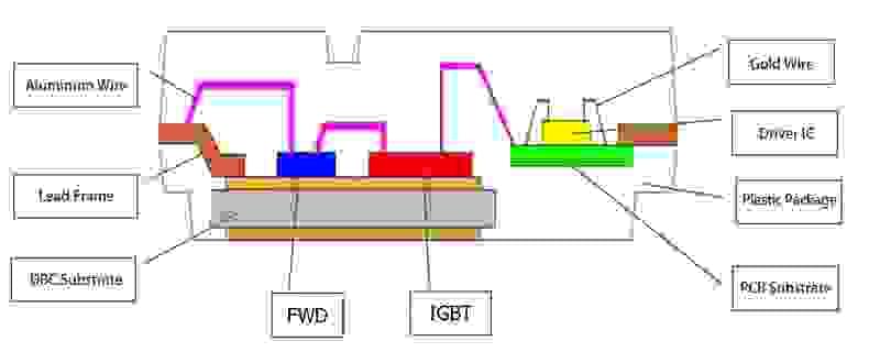 Ipm Chip Types SDIP26 Intelligent Power Module (IPM): A Complete Guide...