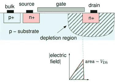 Mos Fet Module Top View Understanding MOSFETs: Structure, Operation, and Key Co...
