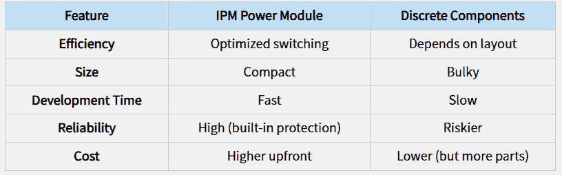 Ipm Module Application Why High-Power Applications Demand IPM Power Modules