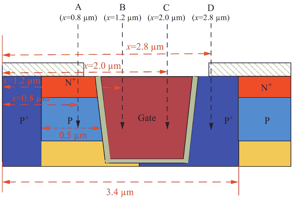 Internal Section View Trench SiC MOSFET Internal Section View Trench SiC MOSFET