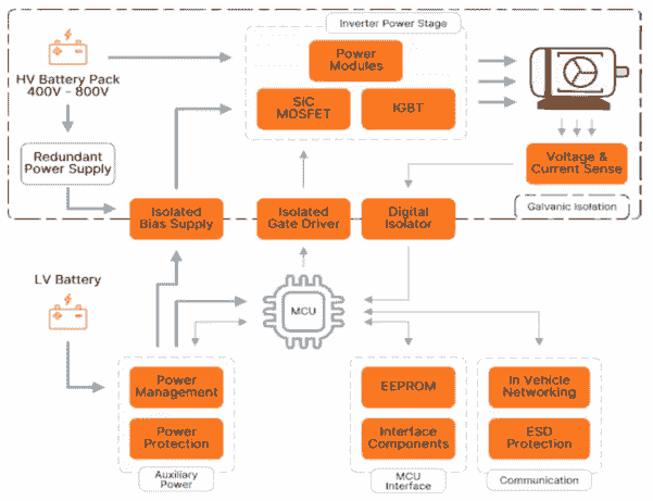 Traction Inverter Module System Traction Inverter Technology for Electric Vehicles: Des...