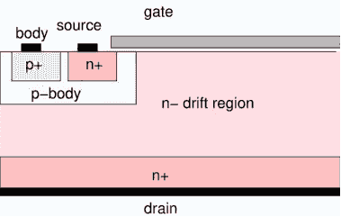 Mos Fet Module Top View Understanding MOSFETs: Structure, Operation, and Key Co...