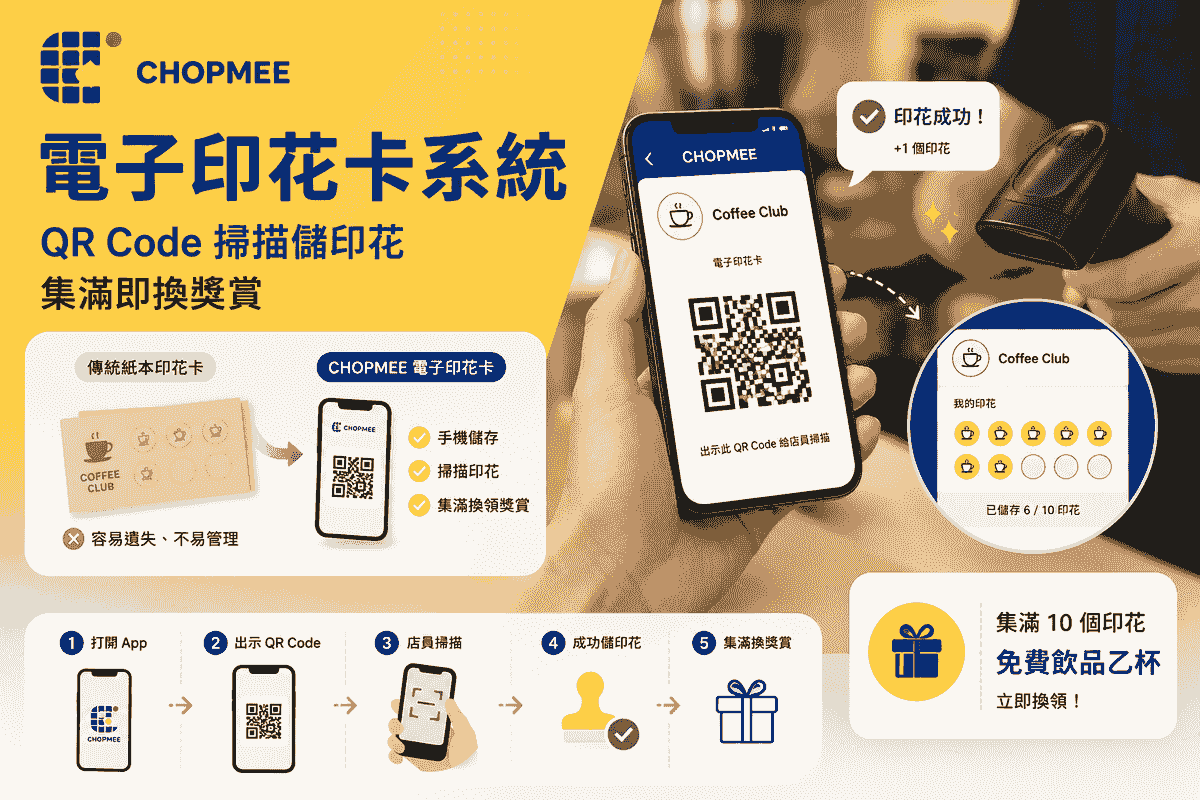 CHOPMEE App 會員福利總覽,包括電子印花卡、生日優惠、會員優惠券、附近商戶及推薦好友獎賞功能。 CHOPMEE App 會員福利總覽,包括電子印花卡、生日優惠、會員優惠券、附近商戶及推薦好友獎賞功能。