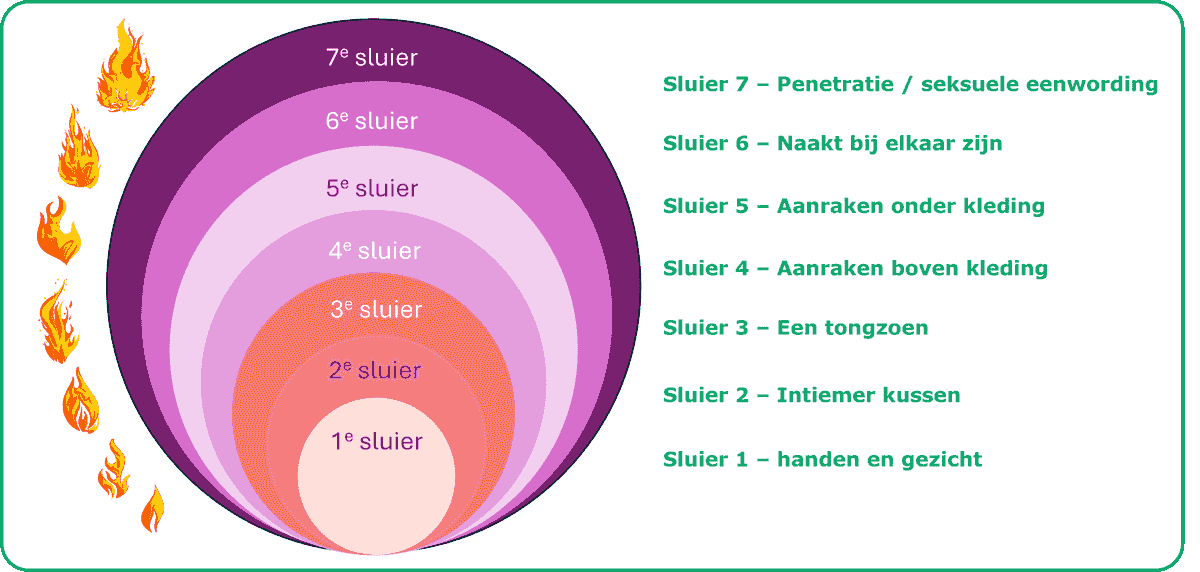 Our online workshops provide practical tools and insights to rediscover your personal power. Learn new skills and techniques that help you take back control of your life. Online Workshops Our Services Coaching practice The Butterfly Phase for Recovery, Growth and Joy of Life. Everyone deserves a life in which there is space for healing, connection and genuine joy. In our practice we offer specialized online coaching that supports you in breaking through limiting patterns, restoring inner balance and rediscovering your personal power. Our online workshops provide practical tools and insights to rediscover your personal power. Learn new skills and techniques that help you take back control of your life. Online Workshops Our Services Coaching practice The Butterfly Phase for Recovery, Growth and Joy of Life. Everyone deserves a life in which there is space for healing, connection and genuine joy. In our practice we offer specialized online coaching that supports you in breaking through limiting patterns, restoring inner balance and rediscovering your personal power.