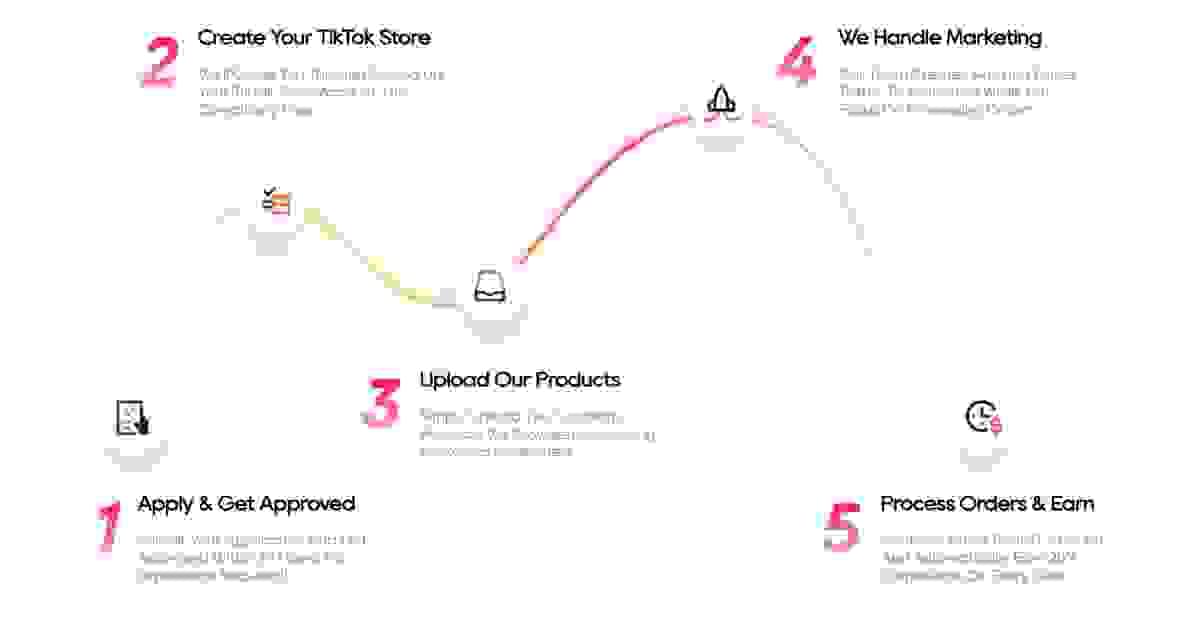 Enhance your online shopping experience e-commerce Enhance your online shopping experience e-commerce