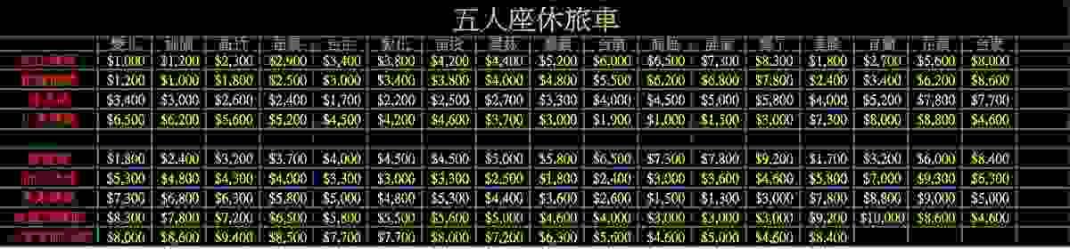 各縣市接送價目表 各縣市接送價目表