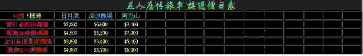 Professional travel service, let your journey be easier 24hr "All over Taiwan" every area has service
‼️ Open all year round ‼️
# Comfortable 5-seater # Luxury 9-seater
# Alphard # Lexus LM
# Customizable itinerary # Tax ID # Receipt
# Airport port pick-up and drop-off # Long-distance # Travel # Business # Charter
# Transportation # Pet pick-up and drop-off # Mountain shuttle # Celebrity chasing trip
# Auto insurance # Travel insurance # Rental vehicle sales Professional travel service, let your journey be easier 24hr "All over Taiwan" every area has service
‼️ Open all year round ‼️
# Comfortable 5-seater # Luxury 9-seater
# Alphard # Lexus LM
# Customizable itinerary # Tax ID # Receipt
# Airport port pick-up and drop-off # Long-distance # Travel # Business # Charter
# Transportation # Pet pick-up and drop-off # Mountain shuttle # Celebrity chasing trip
# Auto insurance # Travel insurance # Rental vehicle sales