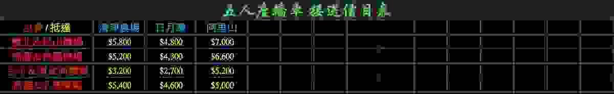 Professional travel service, let your journey be easier 24hr "All over Taiwan" every area has service
‼️ Open all year round ‼️
# Comfortable 5-seater # Luxury 9-seater
# Alphard # Lexus LM
# Customizable itinerary # Tax ID # Receipt
# Airport port pick-up and drop-off # Long-distance # Travel # Business # Charter
# Transportation # Pet pick-up and drop-off # Mountain shuttle # Celebrity chasing trip
# Auto insurance # Travel insurance # Rental vehicle sales Professional travel service, let your journey be easier 24hr "All over Taiwan" every area has service
‼️ Open all year round ‼️
# Comfortable 5-seater # Luxury 9-seater
# Alphard # Lexus LM
# Customizable itinerary # Tax ID # Receipt
# Airport port pick-up and drop-off # Long-distance # Travel # Business # Charter
# Transportation # Pet pick-up and drop-off # Mountain shuttle # Celebrity chasing trip
# Auto insurance # Travel insurance # Rental vehicle sales