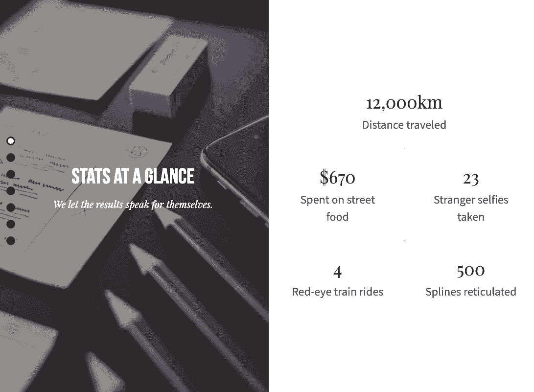 Plantilla de perspectiva de Strikingly
