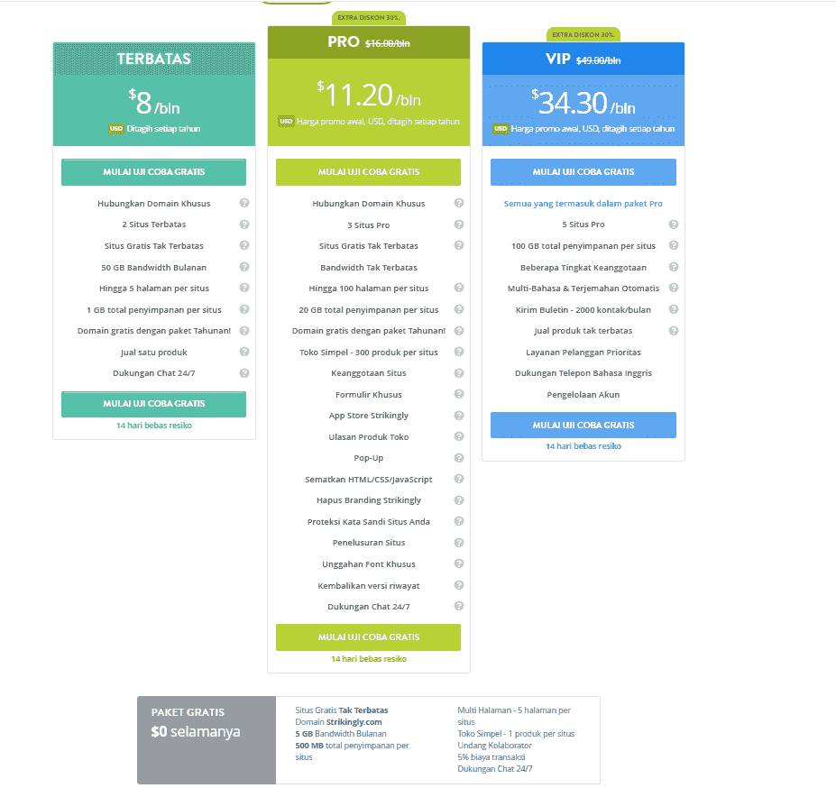 Memanfaatkan Secara Mencolok Untuk Membuat Situs Web Menarik Untuk Blog Keuangan - Langkah-Langkah Keamanan